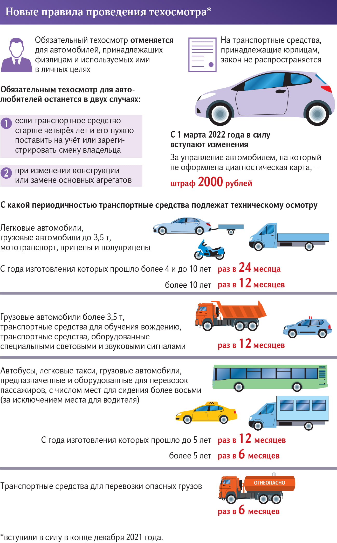 В ГИБДД сообщили о штрафе в 2 тыс. рублей за отсутствие диагностической  карты | Айсберг